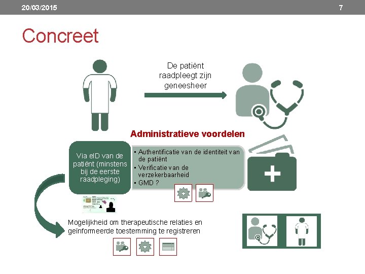 20/03/2015 7 Concreet De patiënt raadpleegt zijn geneesheer Administratieve voordelen • Authentificatie van de