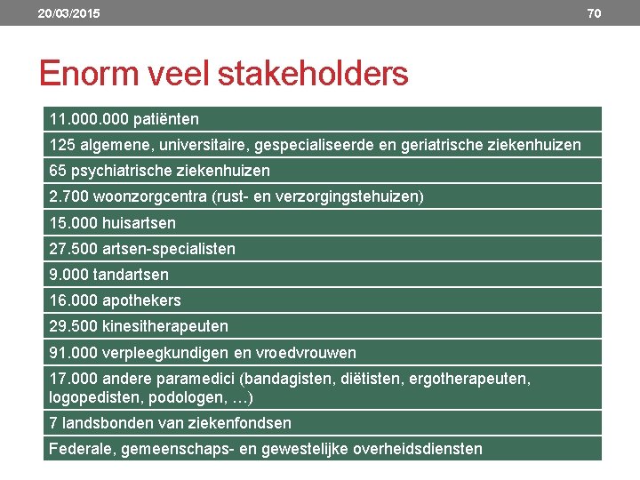 20/03/2015 Enorm veel stakeholders 11. 000 patiënten 125 algemene, universitaire, gespecialiseerde en geriatrische ziekenhuizen