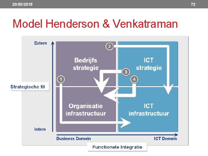 20/03/2015 Model Henderson & Venkatraman 72 