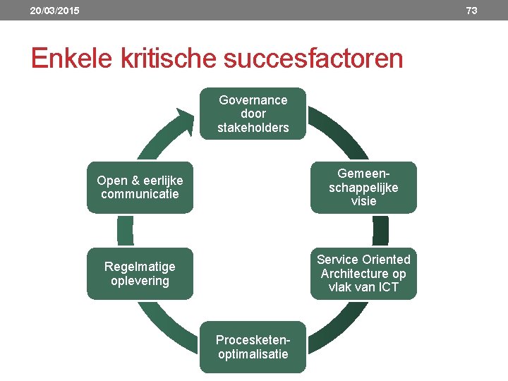 20/03/2015 73 Enkele kritische succesfactoren Governance door stakeholders Open & eerlijke communicatie Gemeen schappelijke