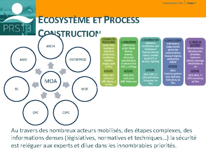 Intervention XXX Diapo 7 ECOSYSTÈME ET PROCESS CONSTRUCTION ARCHI AMO ENTREPRISE MOA BC MOE Intervention XXX Diapo 7 ECOSYSTÈME ET PROCESS CONSTRUCTION ARCHI AMO ENTREPRISE MOA BC MOE