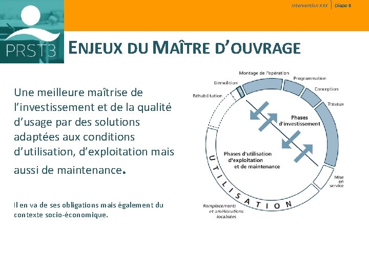 Intervention XXX ENJEUX DU MAÎTRE D’OUVRAGE Une meilleure maîtrise de l’investissement et de la Intervention XXX ENJEUX DU MAÎTRE D’OUVRAGE Une meilleure maîtrise de l’investissement et de la