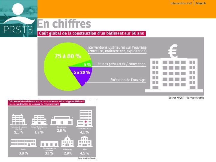 Intervention XXX ENJEUX DU MAÎTRE D’OUVRAGE Diapo 9 Intervention XXX ENJEUX DU MAÎTRE D’OUVRAGE Diapo 9