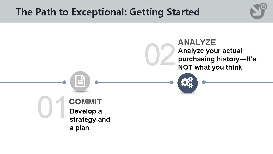 The Path to Exceptional: Getting Started 02 01 COMMIT Develop a strategy and a