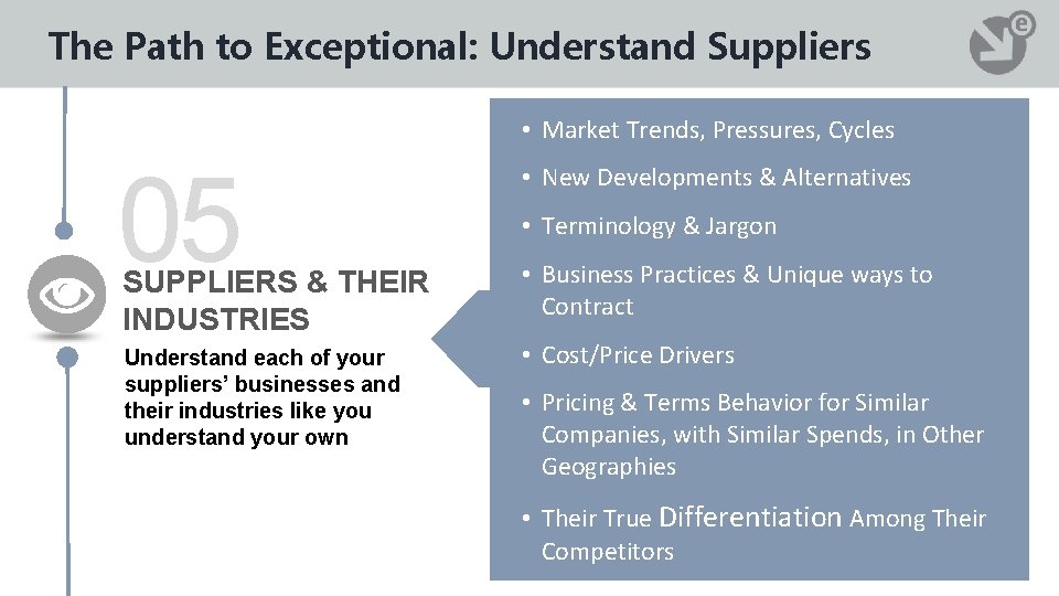 The Path to Exceptional: Understand Suppliers • Market Trends, Pressures, Cycles 05 • New