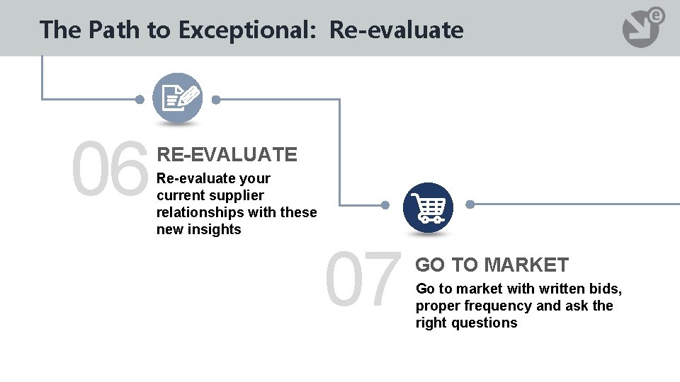 The Path to Exceptional: Re-evaluate 06 RE-EVALUATE Re-evaluate your current supplier relationships with these