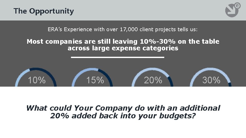 The Opportunity ERA’s Experience with over 17, 000 client projects tells us: Most companies