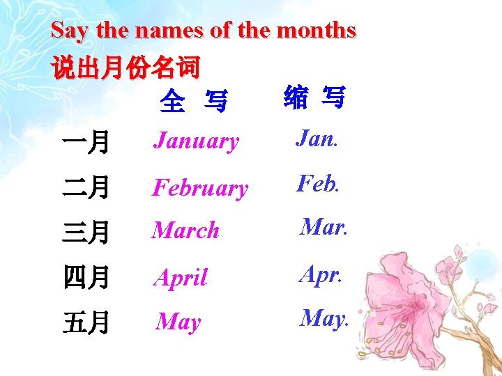Say the names of the months 说出月份名词 缩 写 全 写 January 一月 二月
