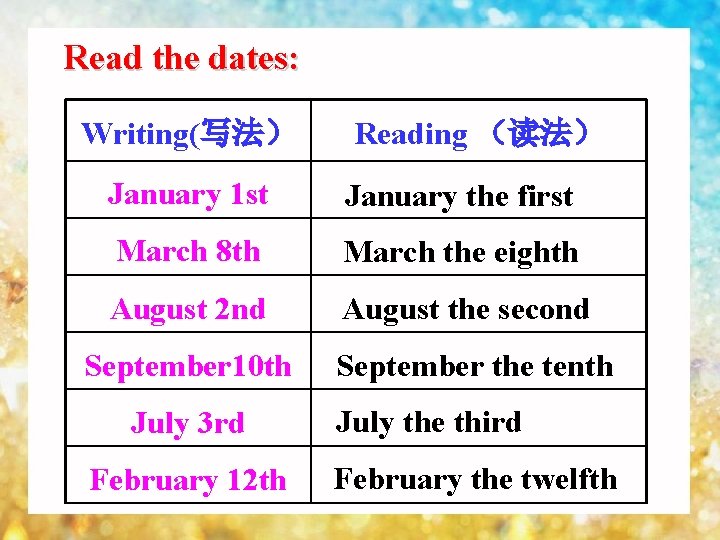 Read the dates: Writing(写法） Reading （读法） January 1 st January the first March 8