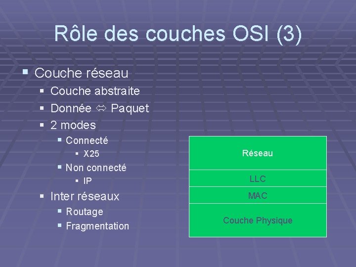 Rôle des couches OSI (3) § Couche réseau § Couche abstraite § Donnée Paquet