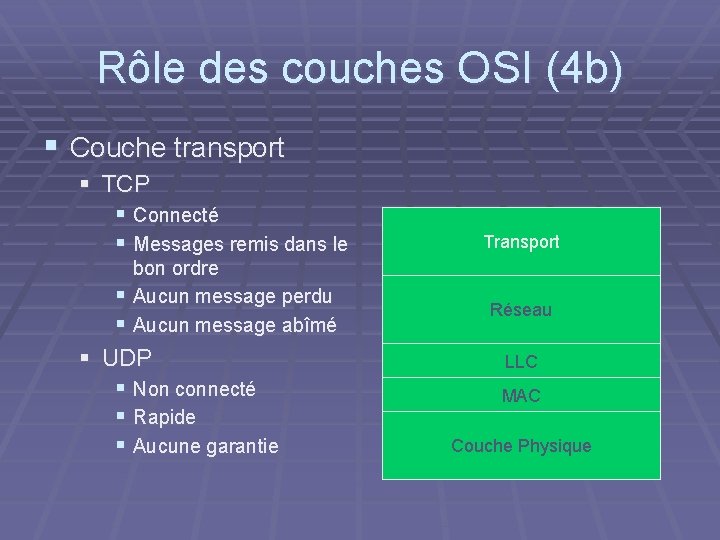 Rôle des couches OSI (4 b) § Couche transport § TCP § Connecté §