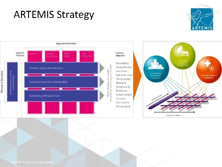 ARTEMIS Strategy ARTEMIS Industry Association 