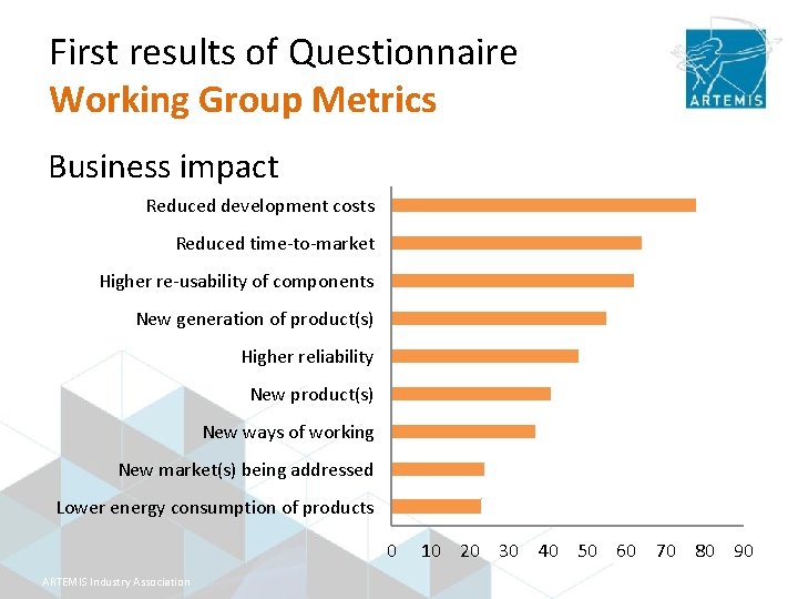 First results of Questionnaire Working Group Metrics Business impact Reduced development costs Reduced time-to-market