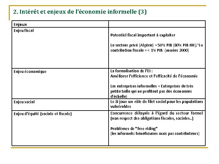 2. Intérêt et enjeux de l’économie informelle (3) Enjeux Enjeu fiscal Potentiel fiscal important