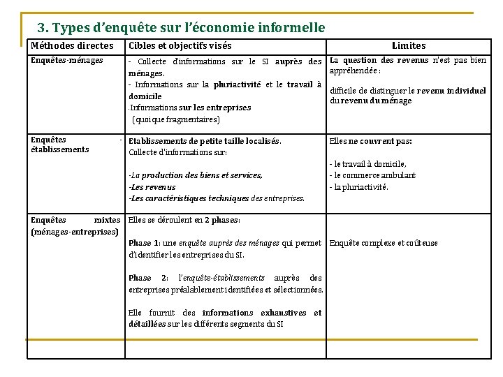  3. Types d’enquête sur l’économie informelle Méthodes directes Enquêtes-ménages Enquêtes établissements Cibles et