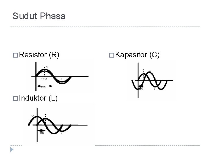 Sudut Phasa � Resistor (R) � Induktor (L) � Kapasitor (C) 