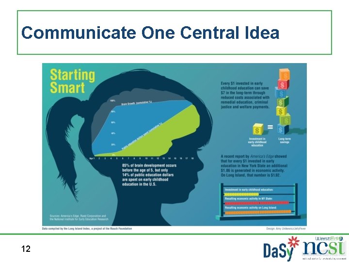 Communicate One Central Idea 12 