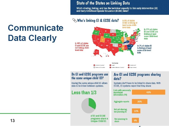 Communicate Data Clearly 13 