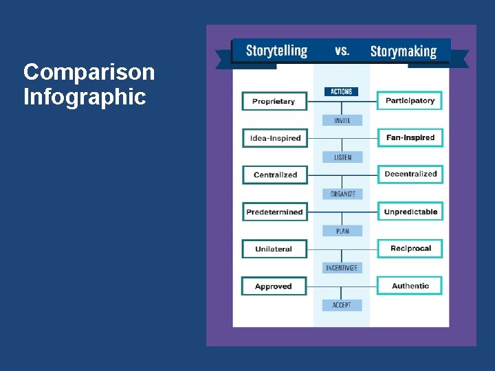 Comparison Infographic 