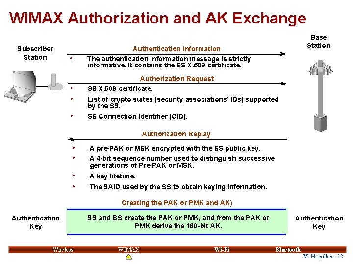 WIMAX Authorization and AK Exchange Subscriber Station • • Base Station Authentication Information The WIMAX Authorization and AK Exchange Subscriber Station • • Base Station Authentication Information The