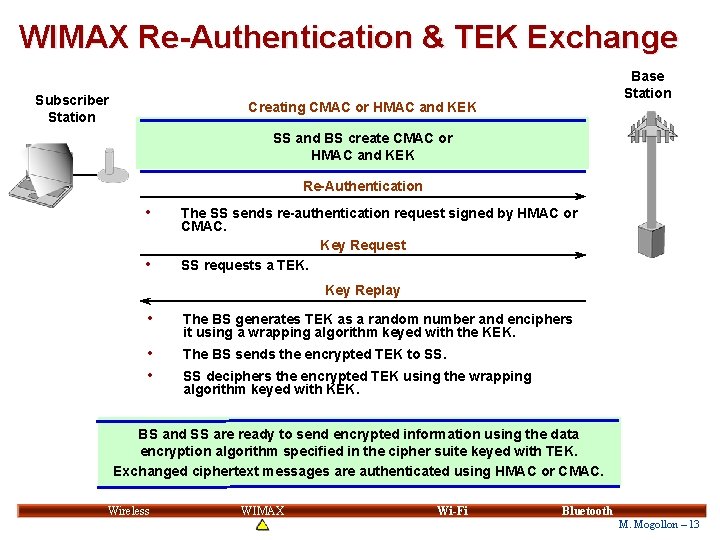 WIMAX Re-Authentication & TEK Exchange Subscriber Station Base Station Creating CMAC or HMAC and WIMAX Re-Authentication & TEK Exchange Subscriber Station Base Station Creating CMAC or HMAC and
