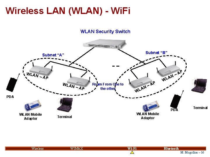 Wireless LAN (WLAN) - Wi. Fi WLAN Security Switch Subnet “B” Subnet “A” WLAN Wireless LAN (WLAN) - Wi. Fi WLAN Security Switch Subnet “B” Subnet “A” WLAN