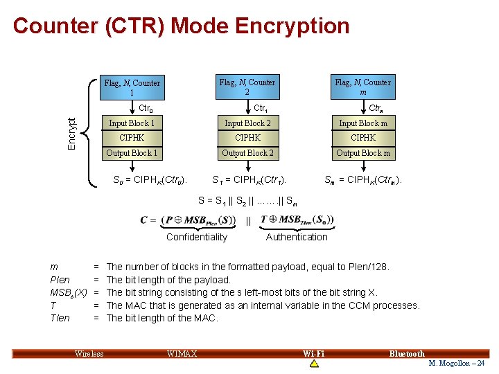 Counter (CTR) Mode Encryption Flag, N, Counter 2 Flag, N, Counter 1 Encrypt Ctr Counter (CTR) Mode Encryption Flag, N, Counter 2 Flag, N, Counter 1 Encrypt Ctr