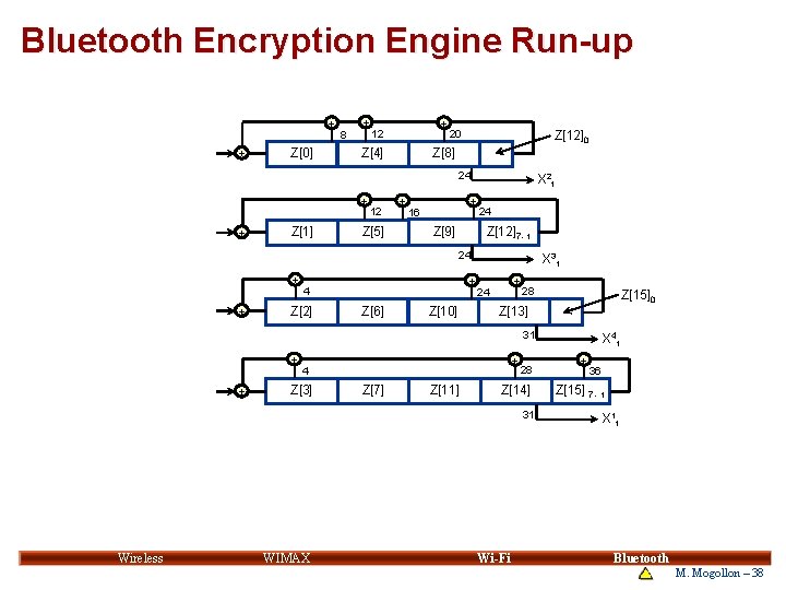 Bluetooth Encryption Engine Run-up + + Z[0] 8 + + 12 Z[4] 20 Z[12]0