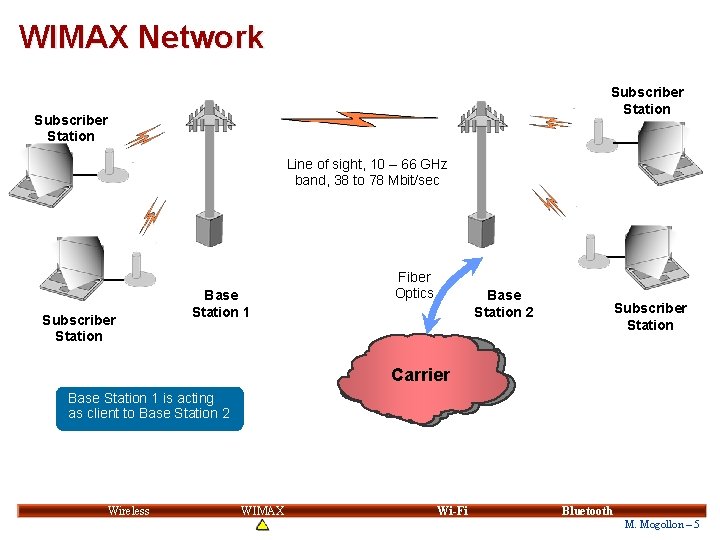 WIMAX Network Subscriber Station Line of sight, 10 – 66 GHz band, 38 to WIMAX Network Subscriber Station Line of sight, 10 – 66 GHz band, 38 to