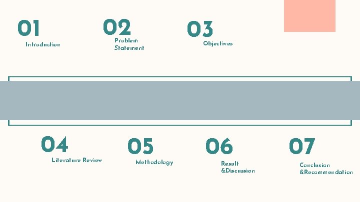 01 Introduction 04 Literature Review 02 Problem Statement 05 Methodology 03 Objectives 06 Result