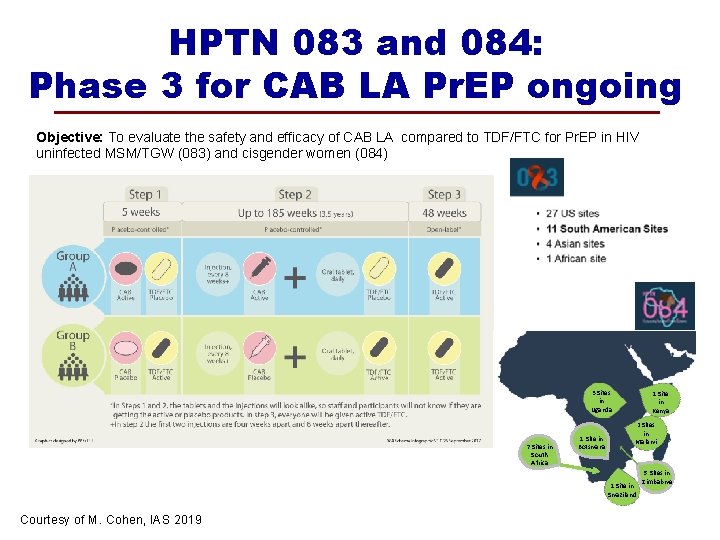 HPTN 083 and 084: Phase 3 for CAB LA Pr. EP ongoing Objective: To