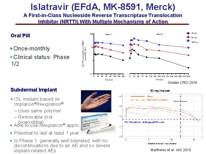 Islatravir (EFd. A, MK-8591, Merck) A First-in-Class Nucleoside Reverse Transcriptase Translocation Inhibitor (NRTTI) With