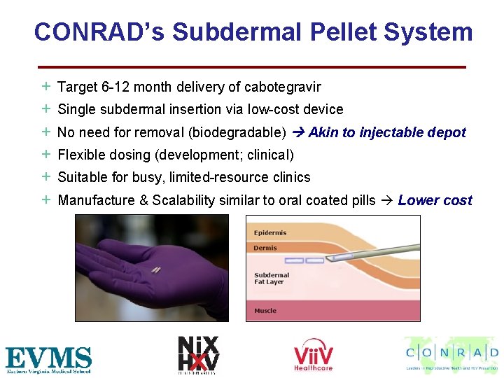 CONRAD’s Subdermal Pellet System + + + Target 6 -12 month delivery of cabotegravir