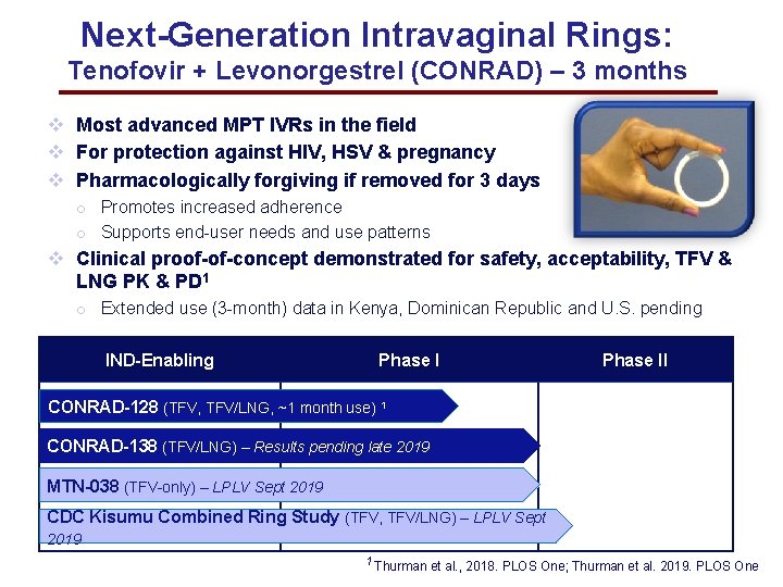 Next-Generation Intravaginal Rings: Tenofovir + Levonorgestrel (CONRAD) – 3 months v Most advanced MPT