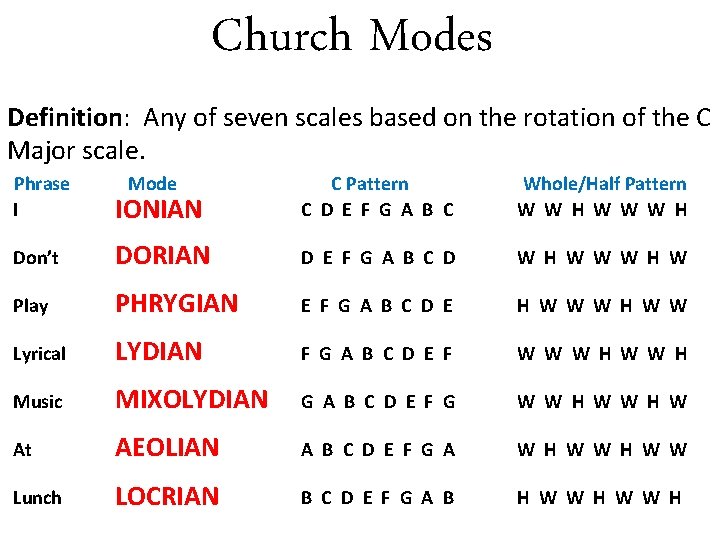 Church Modes Definition: Any of seven scales based on the rotation of the C