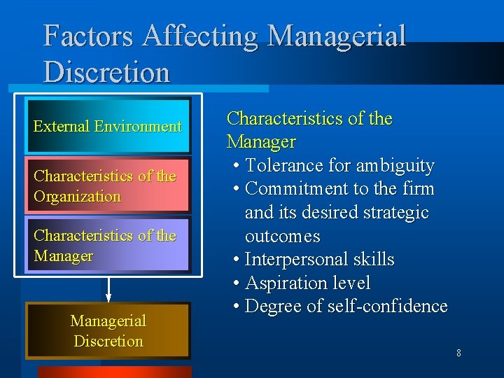 Factors Affecting Managerial Discretion External Environment Characteristics of the Organization Characteristics of the Managerial