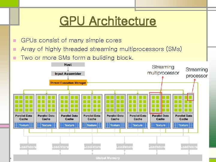 GPU Architecture GPUs consist of many simple cores n Array of highly threaded streaming