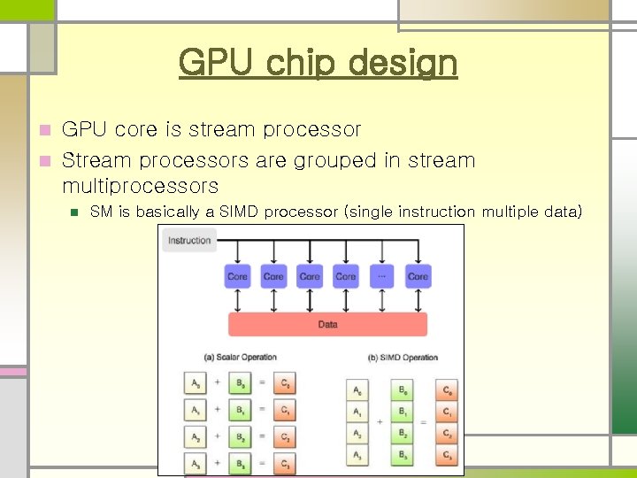 GPU chip design GPU core is stream processor n Stream processors are grouped in