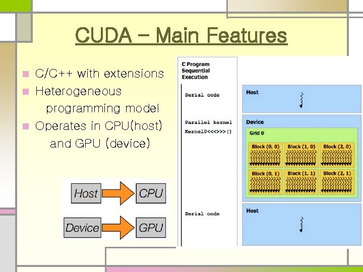 CUDA – Main Features C/C++ with extensions n Heterogeneous programming model n Operates in