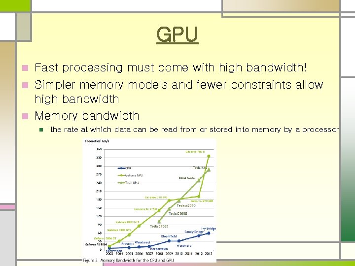 GPU Fast processing must come with high bandwidth! n Simpler memory models and fewer