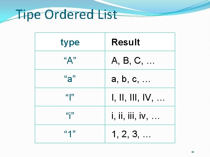 Tipe Ordered List type Result “A” A, B, C, … “a” a, b, c,