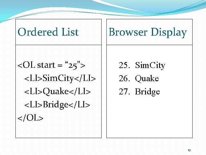 Ordered List <OL start = “ 25”> <LI>Sim. City</LI> <LI>Quake</LI> <LI>Bridge</LI> </OL> Browser Display