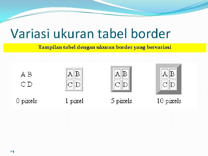 Variasi ukuran tabel border Tampilan tabel dengan ukuran border yang bervariasi 24 