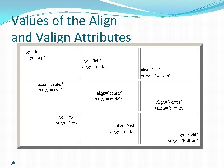 Values of the Align and Valign Attributes 36 
