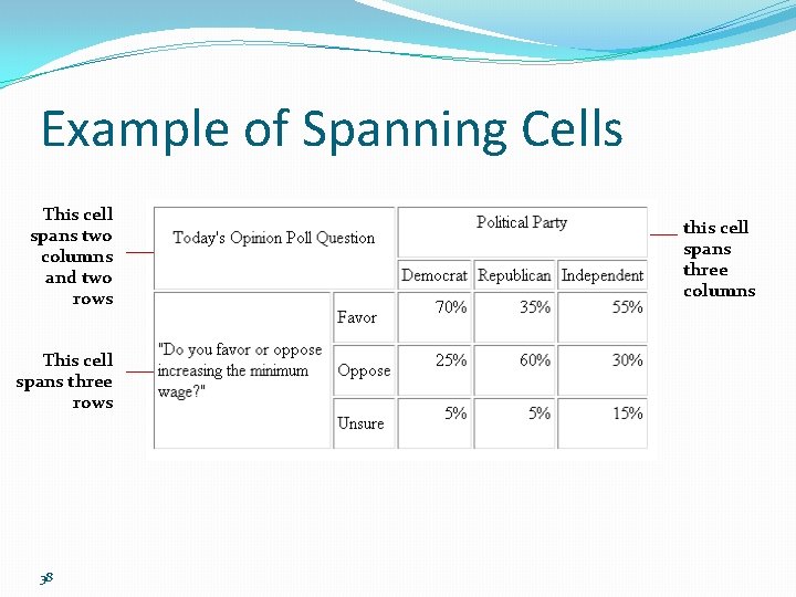 Example of Spanning Cells This cell spans two columns and two rows This cell