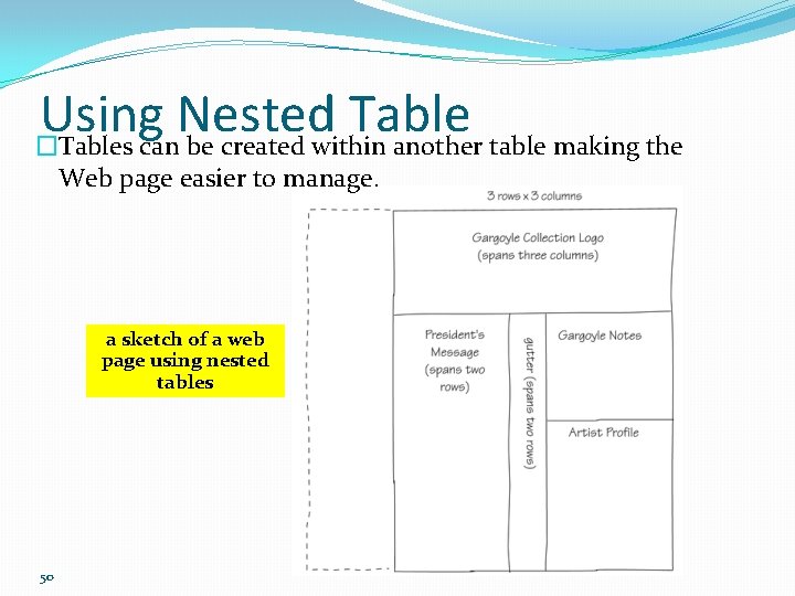 Using Nested Table �Tables can be created within another table making the Web page