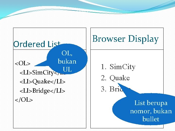 Ordered List OL, bukan <OL> UL <LI>Sim. City</LI> <LI>Quake</LI> <LI>Bridge</LI> </OL> Browser Display 1.