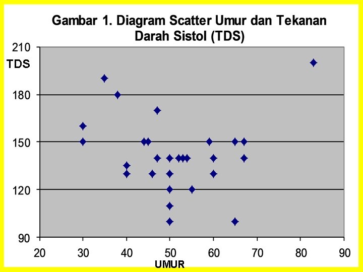 TDS UMUR 