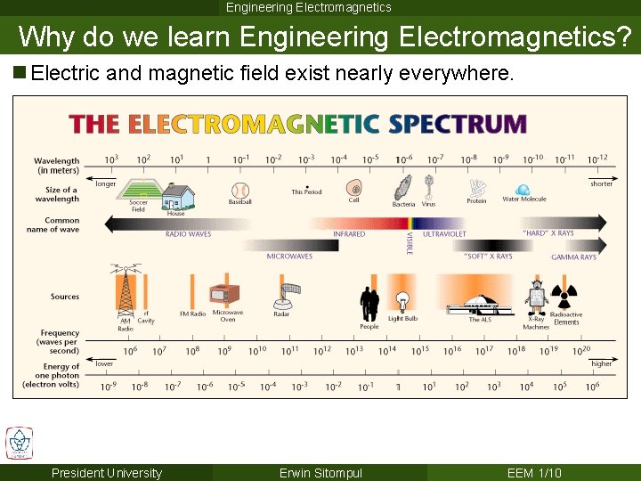 Engineering Electromagnetics Why do we learn Engineering Electromagnetics? n Electric and magnetic field exist