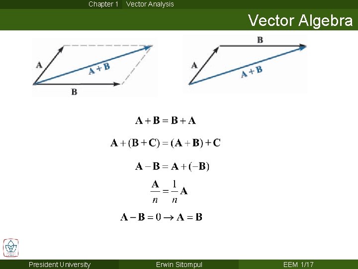 Chapter 1 Vector Analysis Vector Algebra President University Erwin Sitompul EEM 1/17 